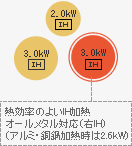 �M�����̂悢IH���M�I�[�����^���Ή��i�EIH�j�i�A���~�E������M����2.6kW�j